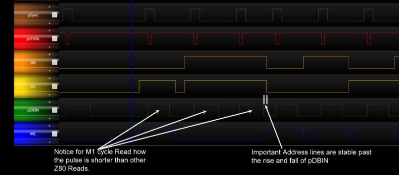 z80 Read